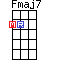 Mandolin Fmaj7