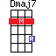 Ukulele Dmaj7