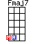 Ukulele Fmaj7